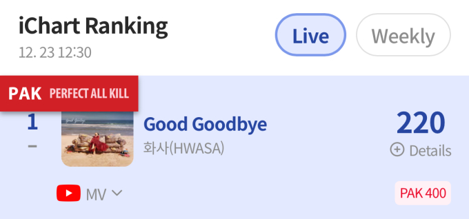 Hwasa'Good Goodbye'、パーフェクトオールキル400回突破