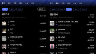 コルティス・アイブ、ハンター週間チャート1位