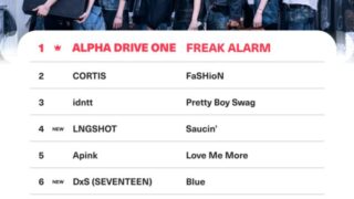 アルファドライブワン、『K-POP RADAR』週間ファンダムチャート1位…デビュー早々