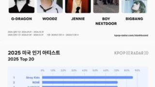 国別で最も人気のあるK-POPアーティストは？アメリカは「Stray Kids」、イギリスは「ロゼ」、台湾は「iKON」