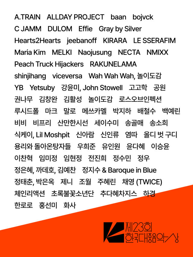 BLACKPINKジェニ-イ・チャンヒョク、5部門に並んだ...第23回韓国大衆音楽賞の候補者公開 
