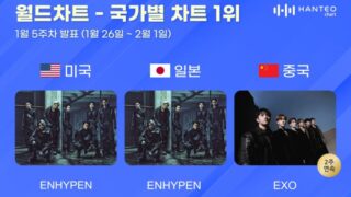 エンハイフン-エクソ、ハンターの国別チャート1位