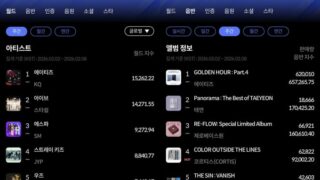 Ateez、ハンターワールドチャートで1位獲得