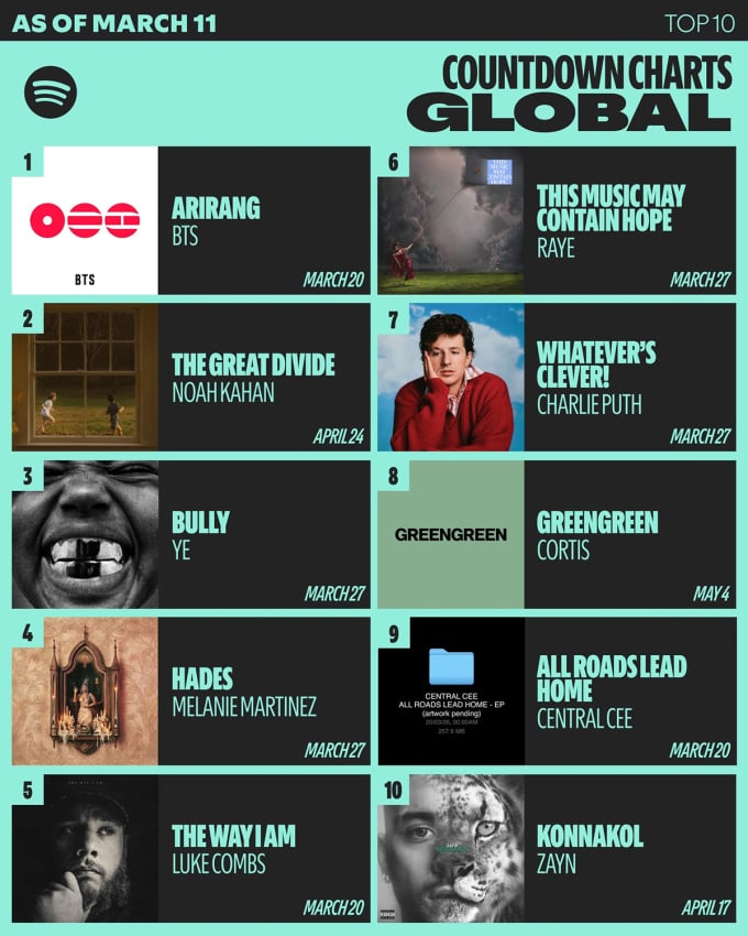 コルティスのカムバック、思い出のゲームまで盛り上がります。