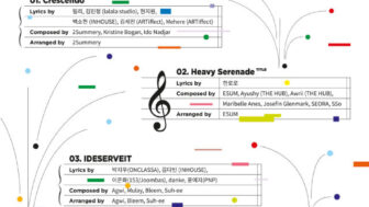 NMIX、大衆的な人気を確立したかと思えば、また新たな変身を夢見る…ハン・ロロが「感性」でサポート