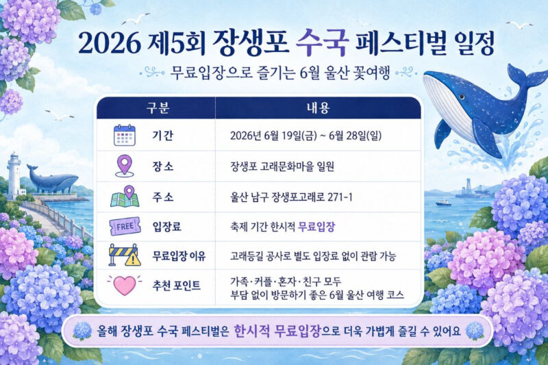 住民が育てた2万3000株の紫陽花が彩る！蔚山「クジラ祭り」で地域経済が活性化