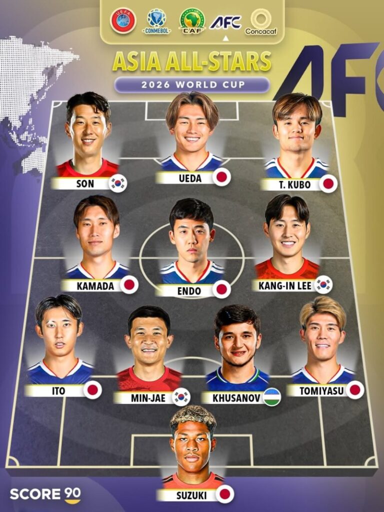 北中米W杯「アジアベスト11」に日本から7名選出！米メディアも「8強入り可能」と絶賛