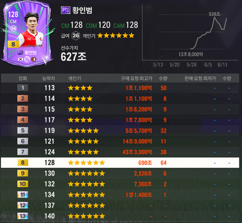 「FCオンライン」で再現、ワールドカップの熱狂