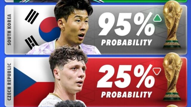 韓国、決勝T進出へ95％超の好機！「主力選手が真価を発揮する時」と期待と苦言も