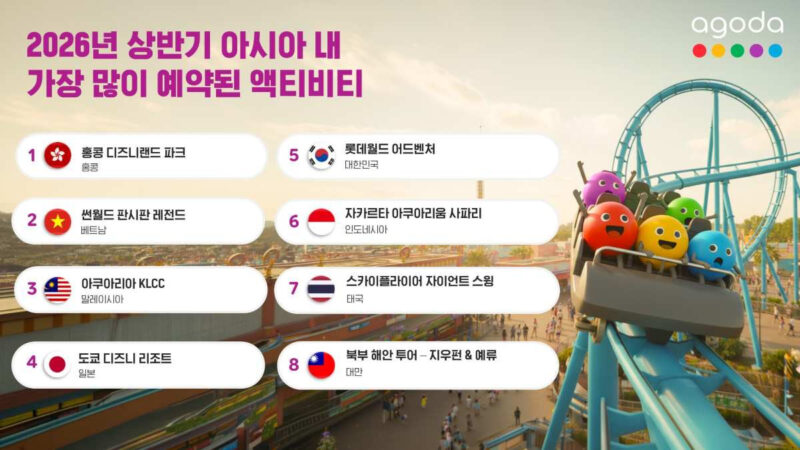 「誇らしい韓国」アジア5位に躍進