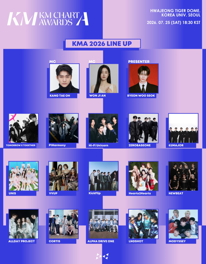 TXT・ヨンジュンから永卓まで　「KMA 2026」ファンズチョイス受賞