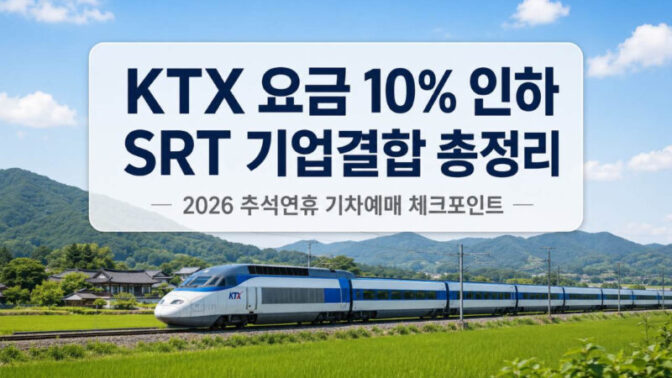「料金10%引き下げ」の朗報も…2026年秋夕連休の列車予約はどうなる？