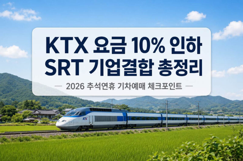 「料金10%引き下げ」の朗報も…2026年秋夕連休の列車予約はどうなる？