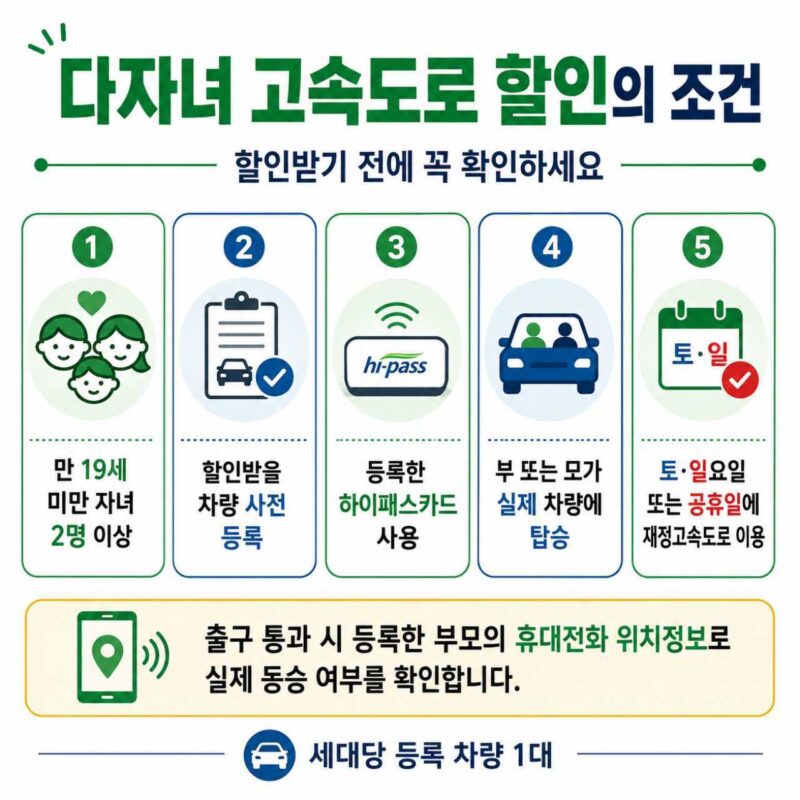 「子育て世帯に朗報」多子世帯の高速道路料金割引まとめ