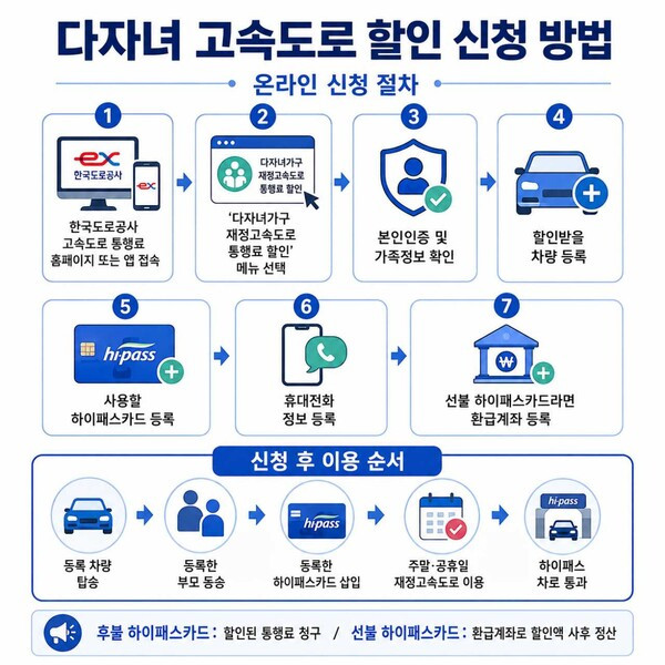 「子育て世帯に朗報」多子世帯の高速道路料金割引まとめ