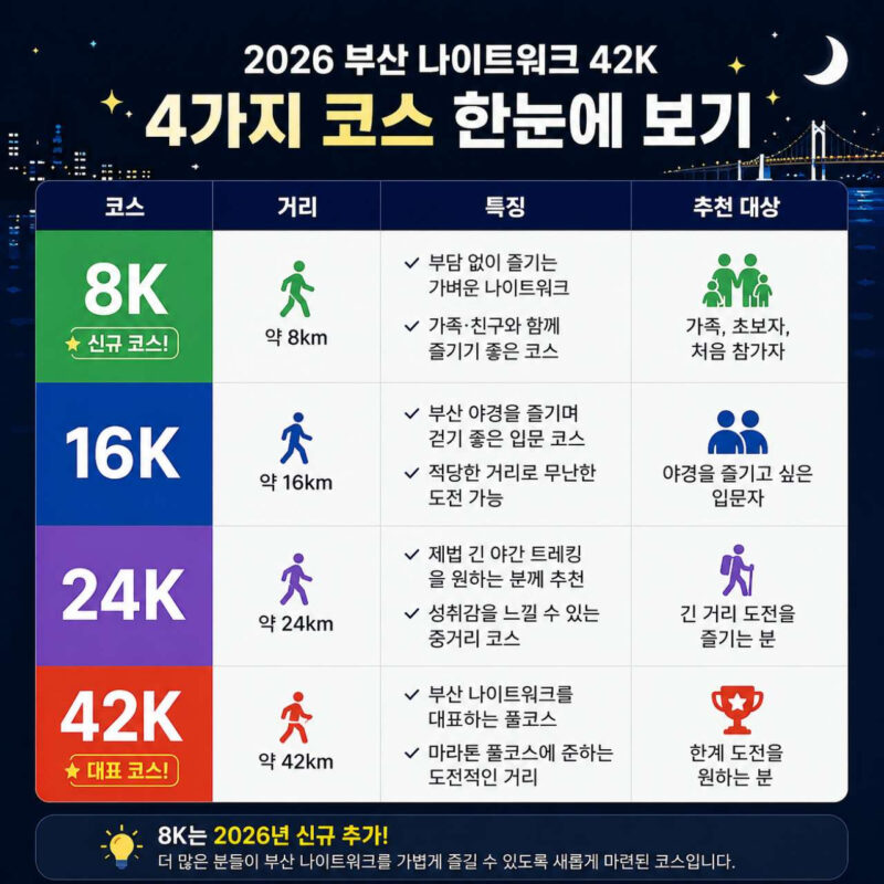 「この時間に寝ないで11時間歩く？」参加費を払って42kmを歩く夜間行軍体験が話題