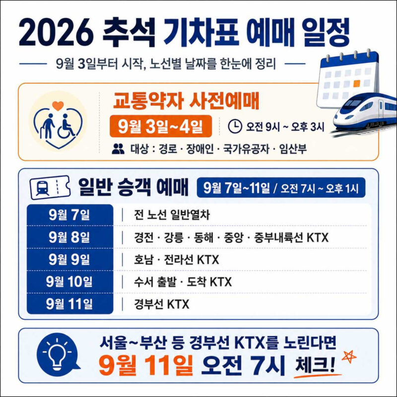 「4日間の短い連休」帰省ラッシュを勝ち抜け！2026年秋夕（チュソク）の列車チケット予約必勝テクニック