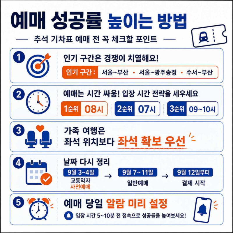 「4日間の短い連休」帰省ラッシュを勝ち抜け！2026年秋夕（チュソク）の列車チケット予約必勝テクニック