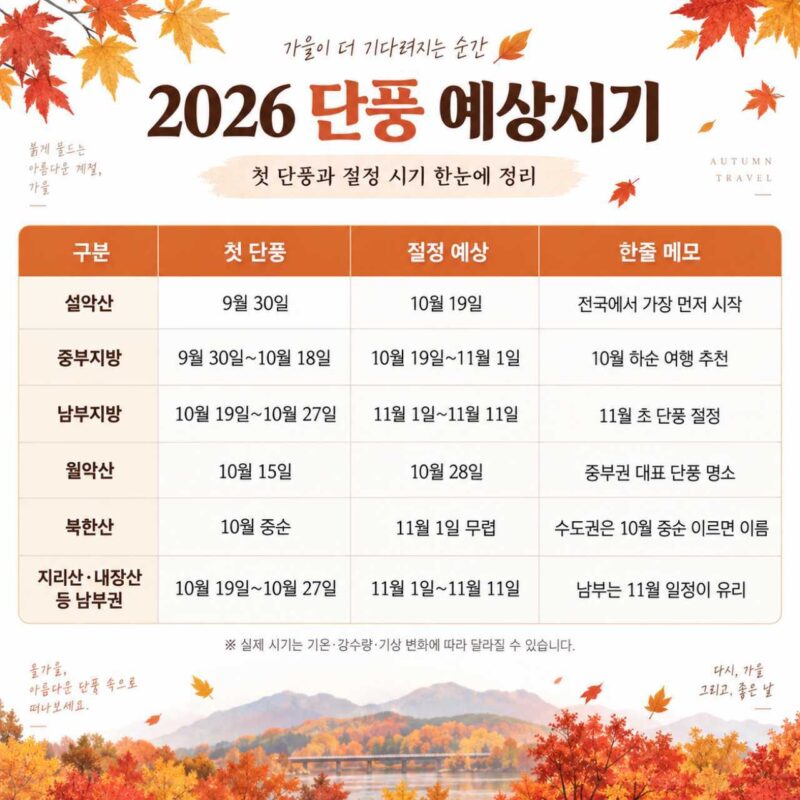 「地球温暖化が怖い」2026年の紅葉見頃予想は？