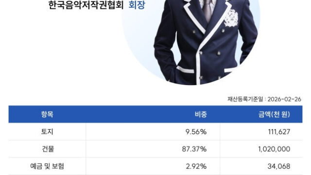 韓国音楽著作権協会イ・シハ会長が財産を自主公開、総資産11億6000万ウォンを公表