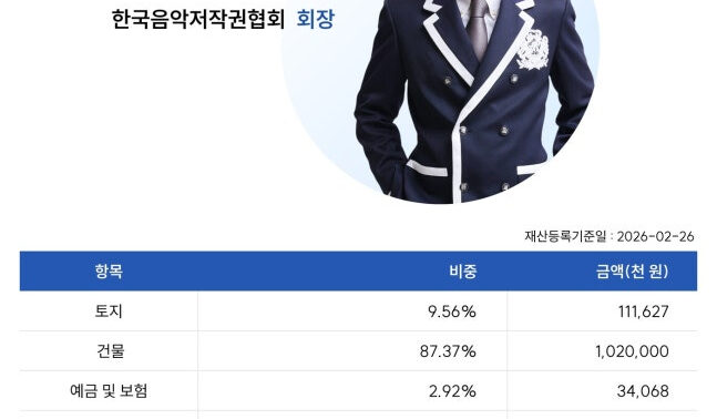 韓国音楽著作権協会イ・シハ会長が財産を自主公開、総資産11億6000万ウォンを公表