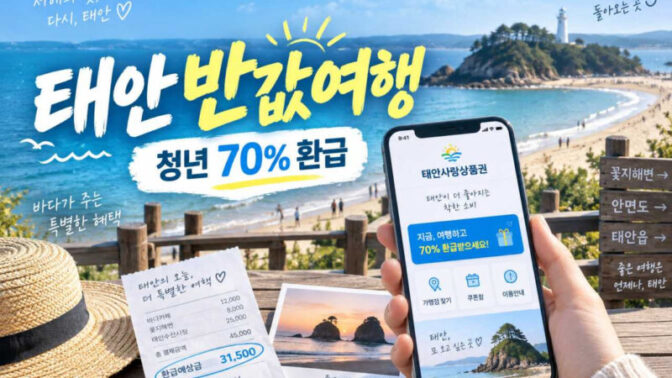 若者限定で70%を還元へ