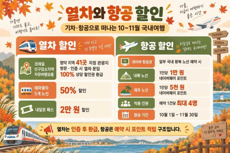 最大50%割引、韓国政府による支援策が話題に