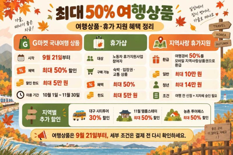 最大50%割引、韓国政府による支援策が話題に
