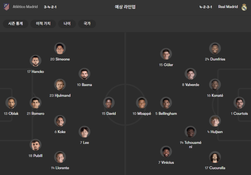 韓国サッカーに朗報!イ・ガンイン「マドリード・ダービー」先発出場へ 現地紙&統計サイトがベスト11選出を予想